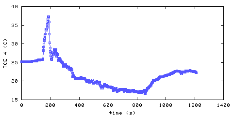Temperature. living room. 900 mm from ceiling