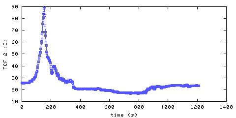 Temperature. front door hallway. 300 mm from ceiling