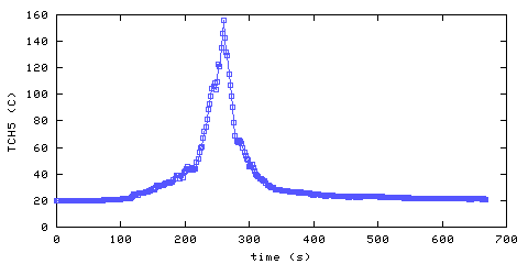 Temperature. Hallway. 1220 mm from ceiling