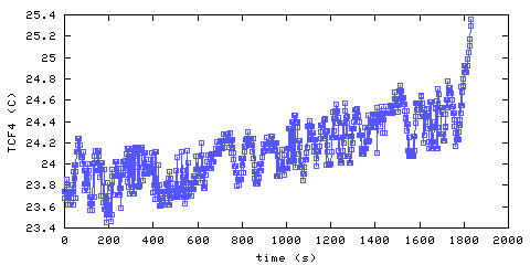 Temperature. Foyer. 900 mm from ceiling