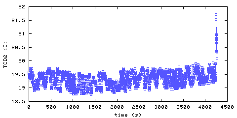 Temperature. Den. 300 mm from ceiling