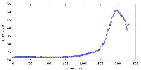 Temperature. Bedroom 1. 1220 mm from ceiling