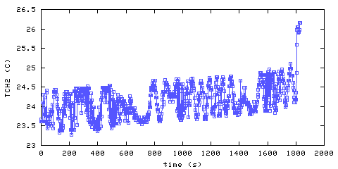 Temperature. Hallway. 300 mm from ceiling
