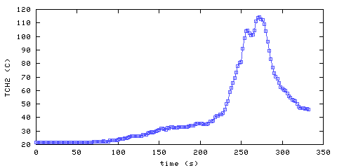 Temperature. Hallway. 300 mm from ceiling