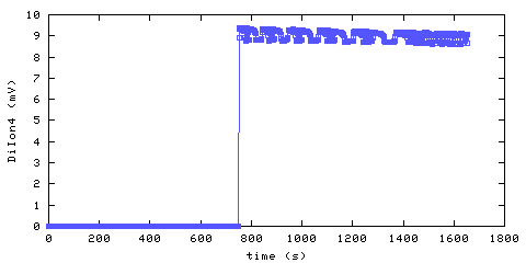 Unmodified Ionization Smoke Alarm 4