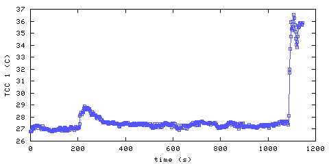 Temperature. hallway outside remote bedroom. 20 mm from ceiling