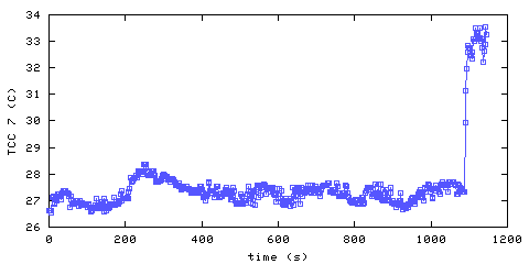 Temperature. hallway outside remote bedroom. position B