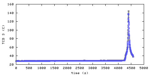 Temperature. hallway outside main bedroom. 610 mm from ceiling