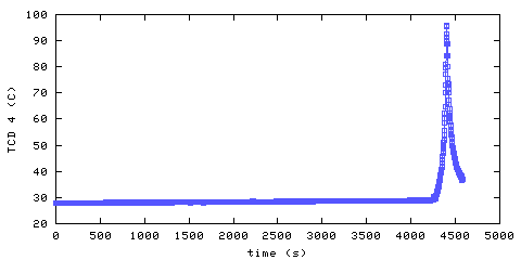 Temperature. hallway outside main bedroom. 900 mm from ceiling