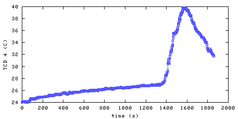 Temperature. hallway outside main bedroom. 900 mm from ceiling