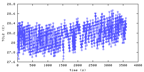 Temperature. Living Room. 300 mm from ceilin