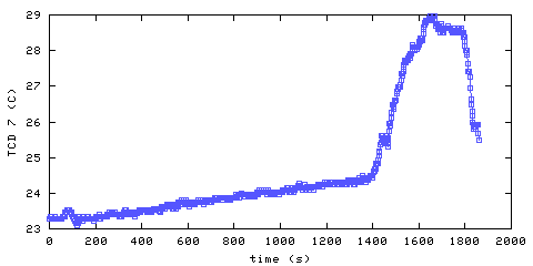 Temperature. hallway outside main bedroom. 1820 mm from ceiling
