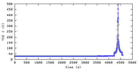 Temperature. living room. 20 mm from ceiling