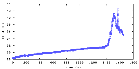 Temperature. front door hallway. 900 mm from ceiling