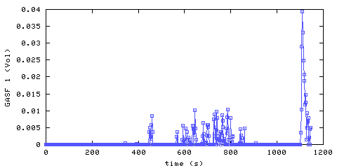 Carbon Monoxide concentration. front door hallway. Data