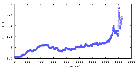 Carbon Dioxide concentration. front door hallway. Data