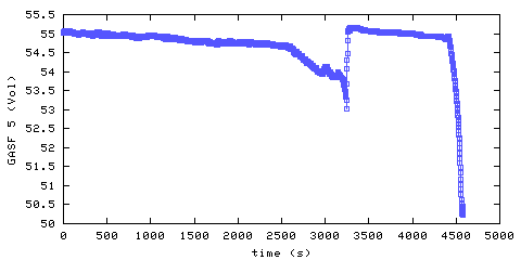 Oxygen concentration. front door hallway. Data
