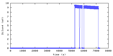 Unmodified Ionization Smoke Alarm 4