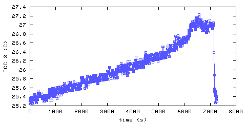Temperature. hallway outside remote bedroom. 610 mm from ceiling