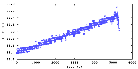 Temperature. hallway outside main bedroom. 1220 mm from ceiling