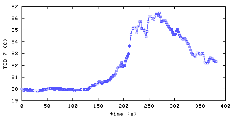 Temperature. hallway outside main bedroom. 1820 mm from ceiling
