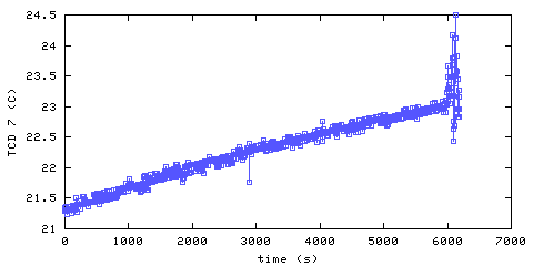 Temperature. hallway outside main bedroom. 1820 mm from ceiling