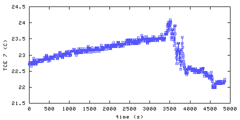 Temperature. living room. 1820 mm from ceiling