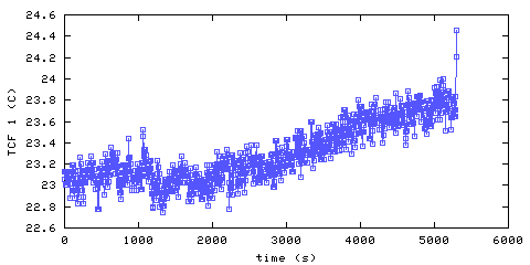 Temperature. front door hallway. 20 mm from ceiling