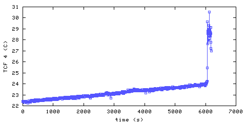 Temperature. front door hallway. 900 mm from ceiling