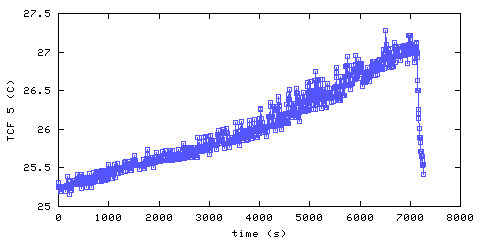 Temperature. front door hallway. 1220 mm from ceiling