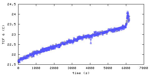 Temperature. front door hallway. 1520 mm from ceiling