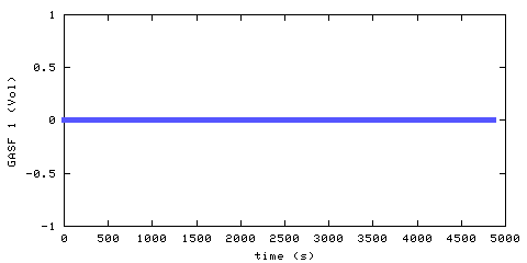 Carbon Monoxide concentration. front door hallway. Data