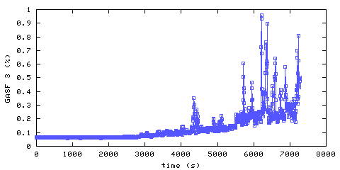 Carbon Dioxide concentration. front door hallway. Data