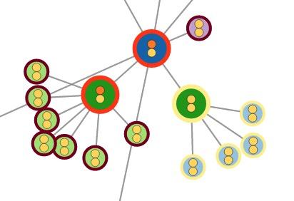 Network visualization tool detail