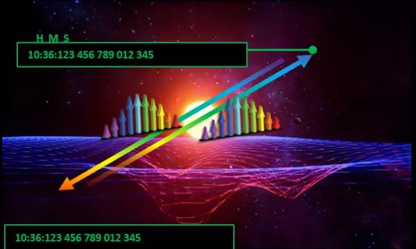Free space time transfer at the femtosecond level