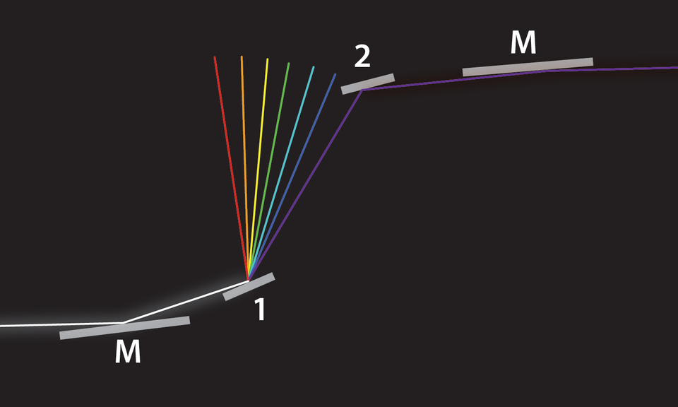 How JILA’s superradiant laserworks