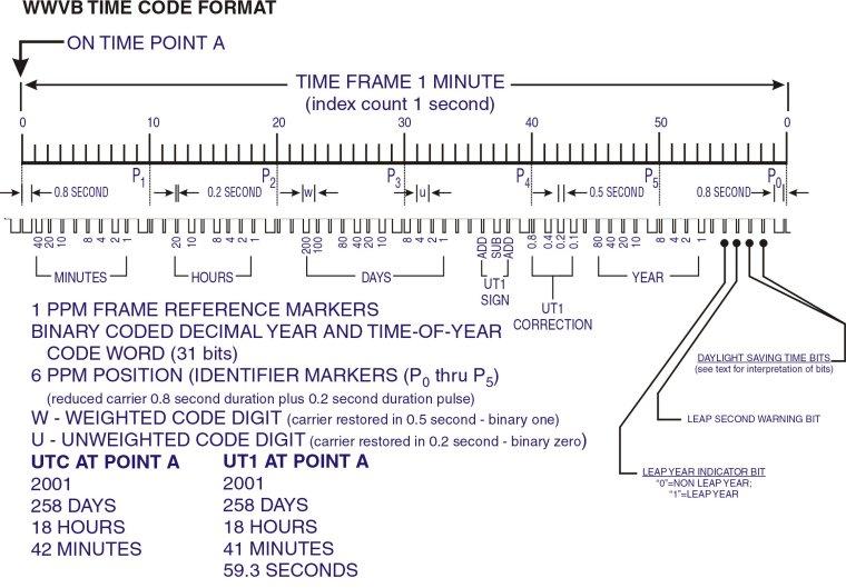 VB time code