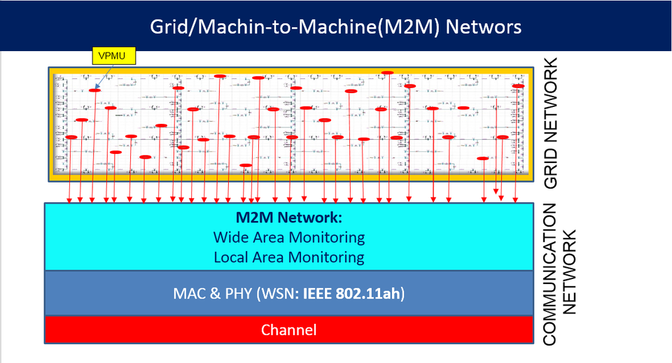 m2m-powergrid