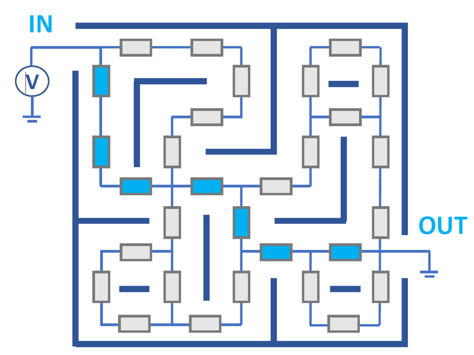 A maze is formed by a network of memristors. When applying voltage of at the entrance and exit of the maze, the conductances of the memristors will evolve. The memristors forming the shortest path will eventually have a high conductance (light blue rectan