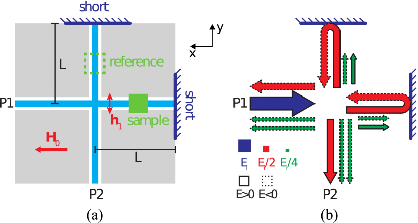 Michelson-type microwave interferometer 