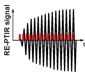 RE-PTIR signal