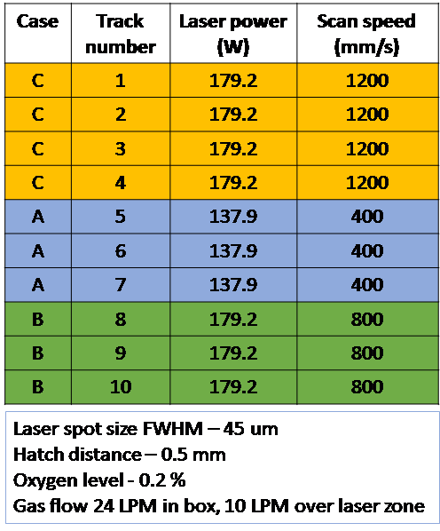 AMMT process parameters for the topography sample
