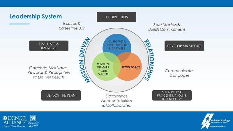 Donor Alliance Leadership System