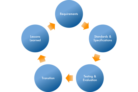 PSCR Five-Step Approach