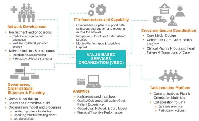 Values-based Services Organization