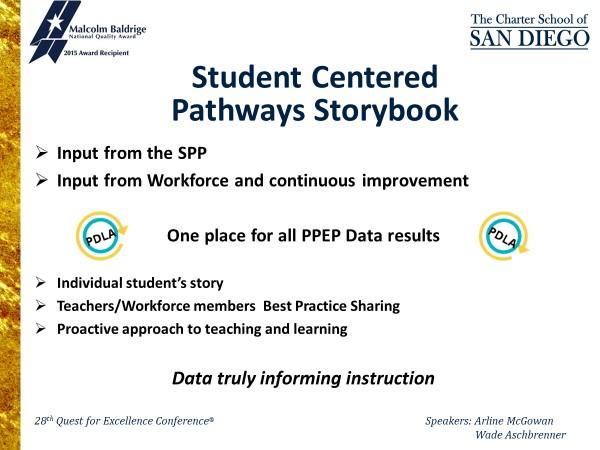 Charter School of San Diego Pathways Storybook graphic