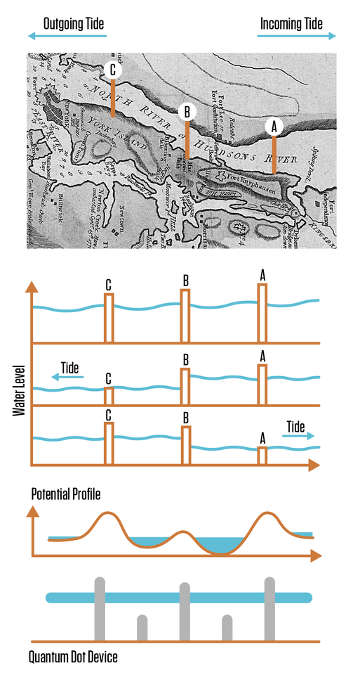 the effect of raising and lowering locks has on the water level between the lock gates