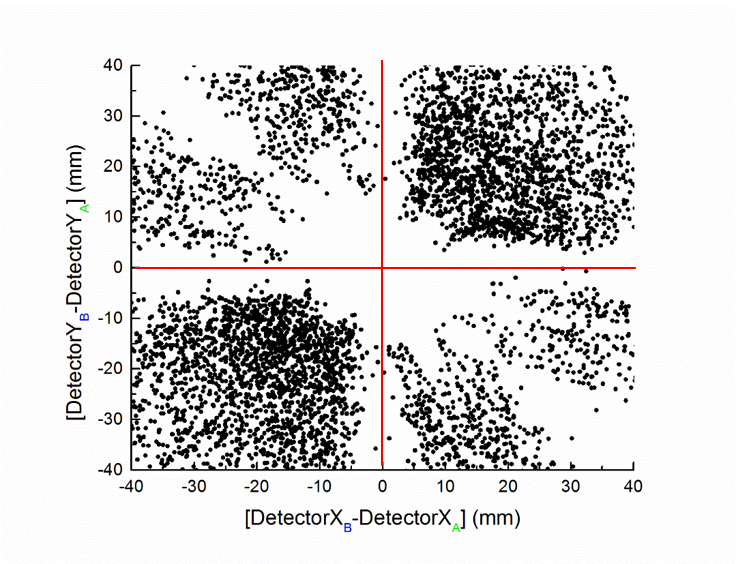 Ion Detector Dead-time graphic