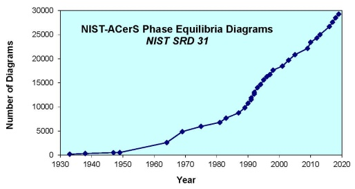 ACerS-NIST diagrams 2020