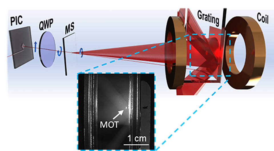new optical system